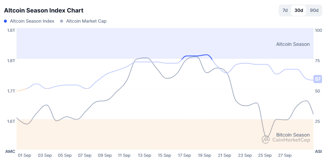 Pasar Crypto Stabil Meski Altcoin Tekanan, Bitcoin Tetap Tangguh di September