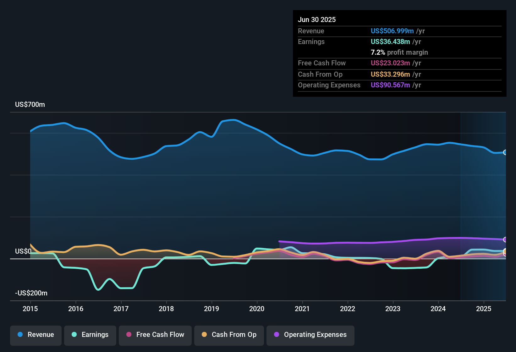 L.B. Foster: Pilihan Investasi Menguntungkan dengan Pertumbuhan Keuntungan Gemilang