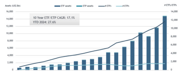ETF: Cara Mudah dan Diversifikasi Aman Investasi Namun Waspadai Risikonya