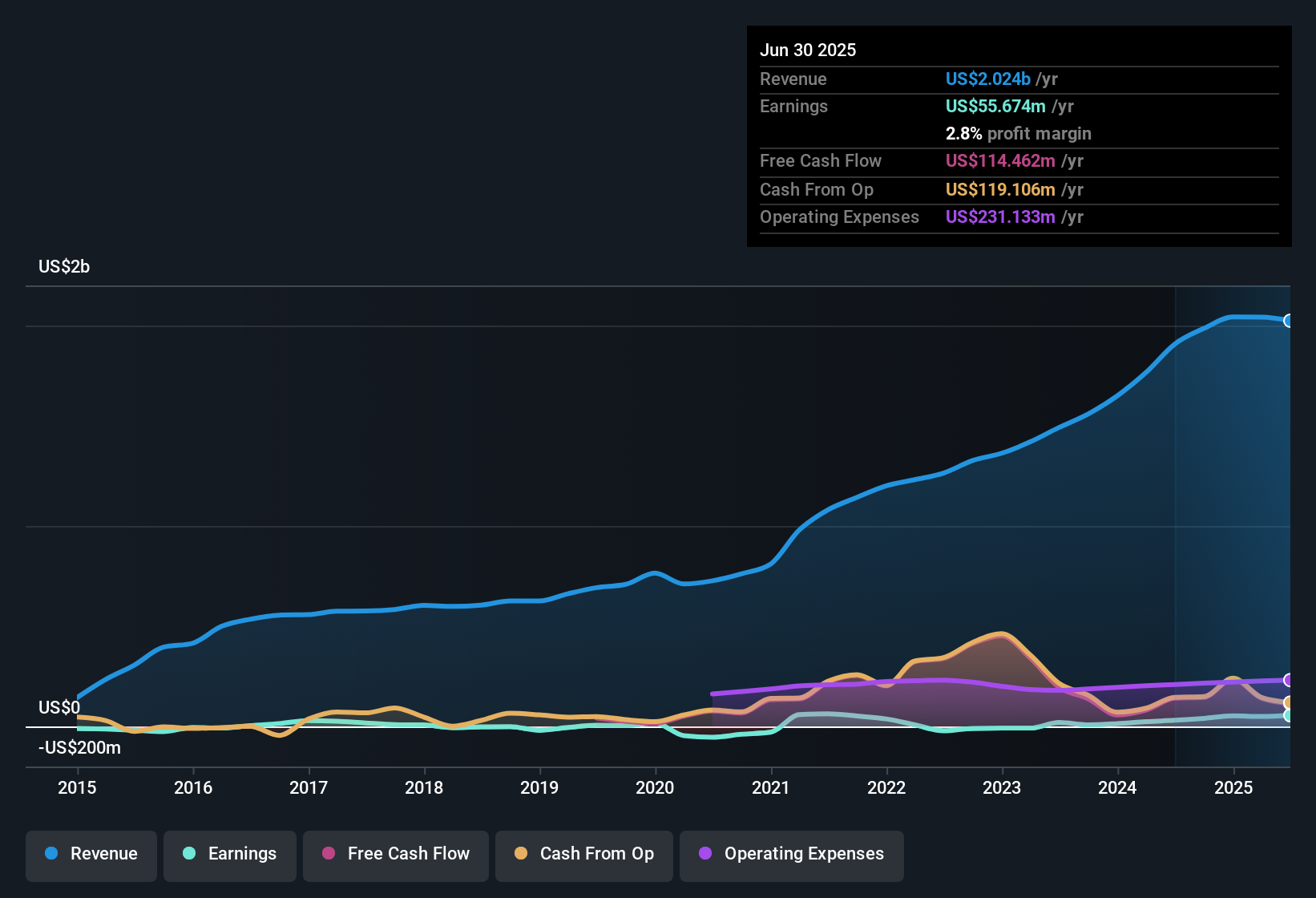Mengapa Pertumbuhan Laba Tiptree Jadi Magnet bagi Investor Pintar