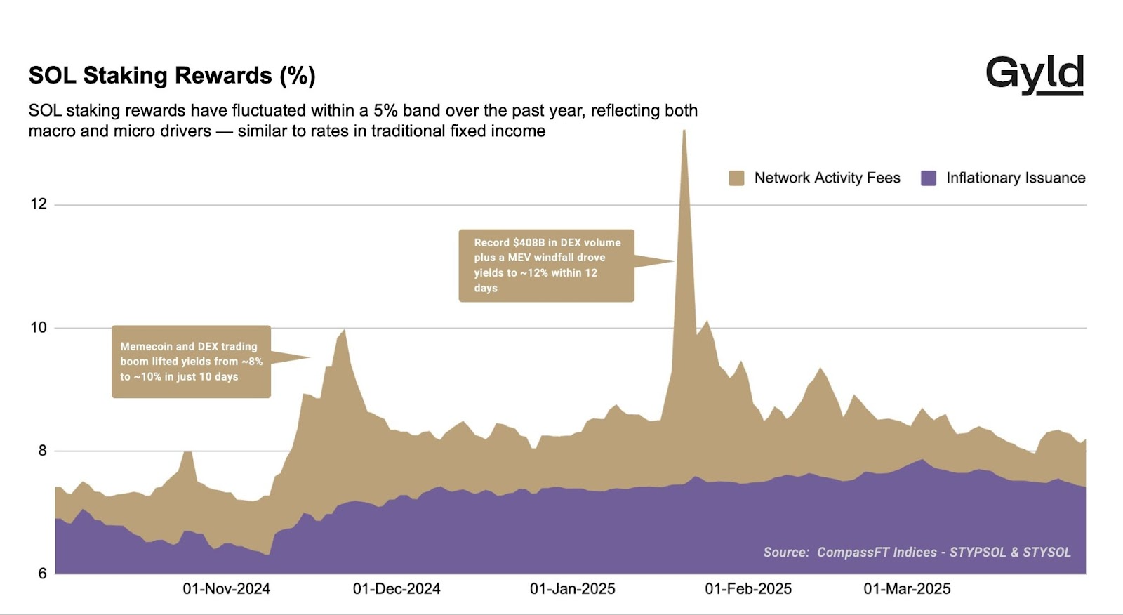 Staking: Dari Fungsi Teknis Menuju Kelas Aset Baru yang Menjanjikan