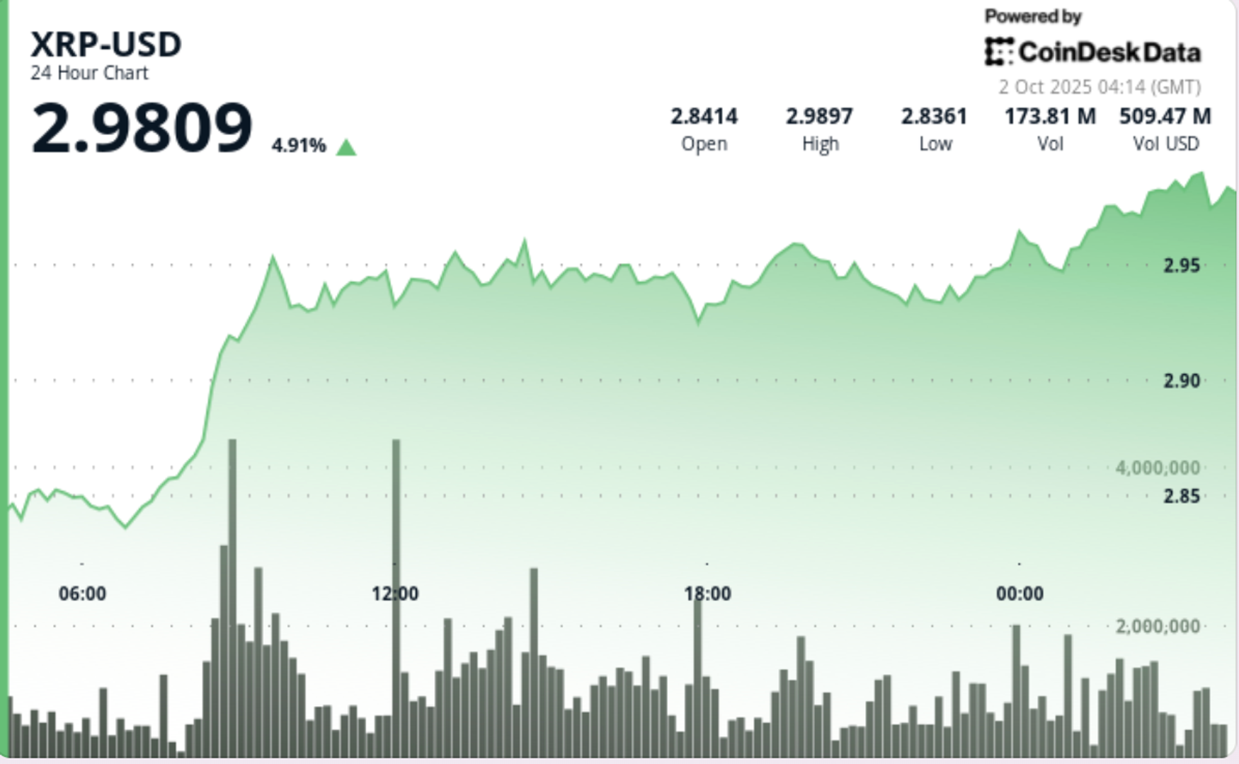 Lonjakan Harga XRP Dipicu oleh SBI dan Menanti Keputusan Penting ETF SEC