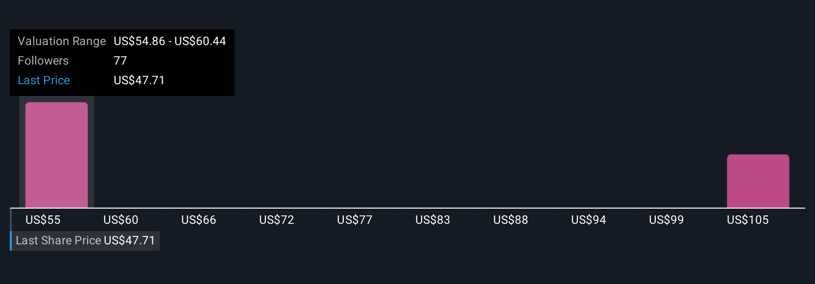 DraftKings dan NBCUniversal Perkuat Pertumbuhan Lewat Kemitraan Besar di Dunia Olahraga