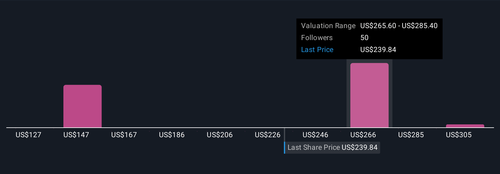 Kontrak USRp 8.21 triliun ($499 Juta)  dari Angkatan Udara AS Perkuat AeroVironment dalam Teknologi Pertahanan