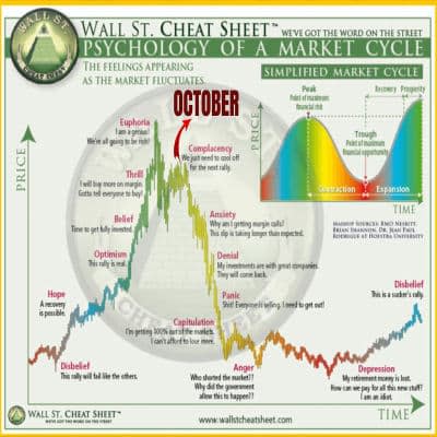 Waspada! Risiko Crash Bitcoin Dibawah 100.000 USD di Tengah Euforia Uptober