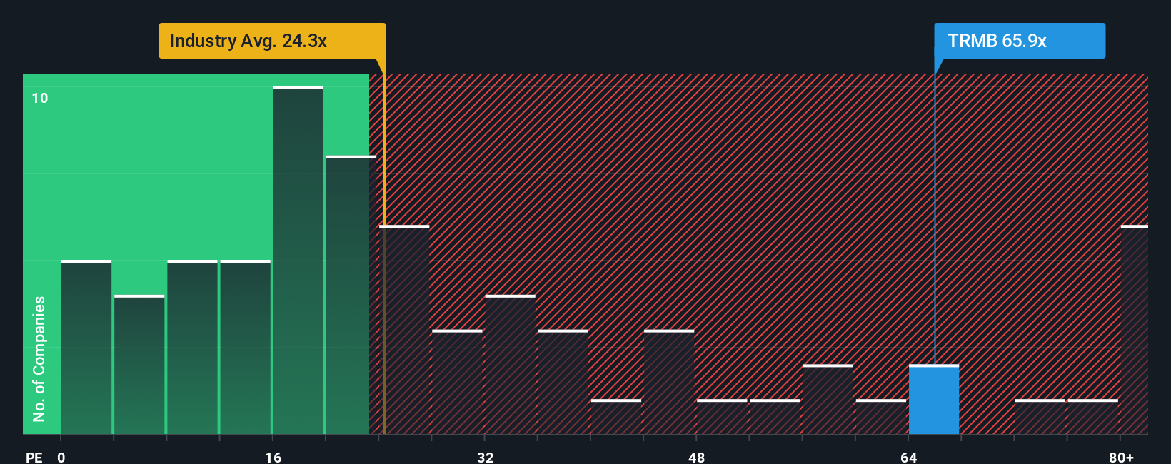 Trimble: Inovasi Teknologi Baru Dorong Potensi Kenaikan Saham Besar