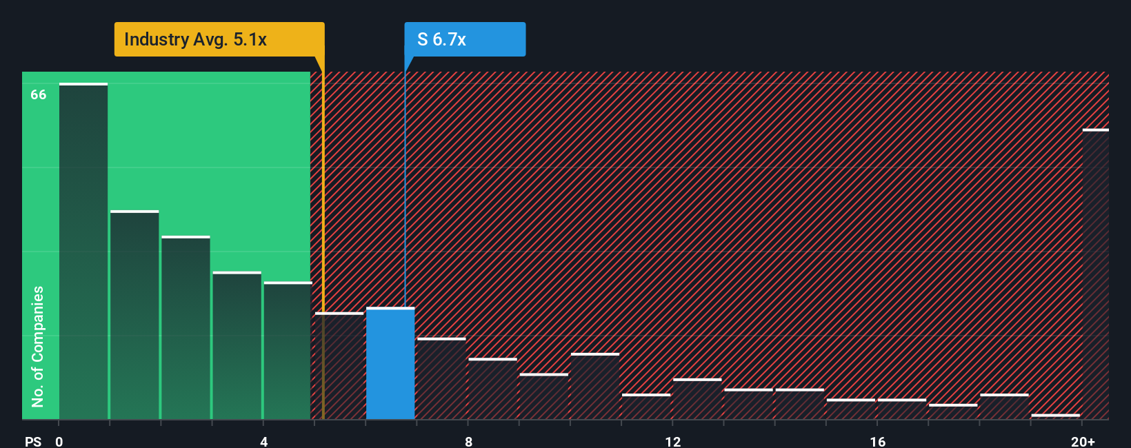 SentinelOne Diakui Leader XDR 2025, Saham Dinilai Undervalued Dengan Potensi Besar
