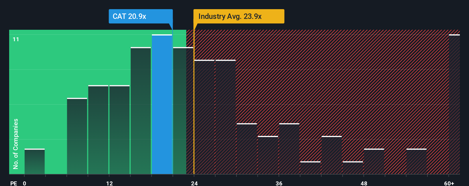 Mengapa Saham Caterpillar Naik? Peluang dan Risiko Investasi Terbaru