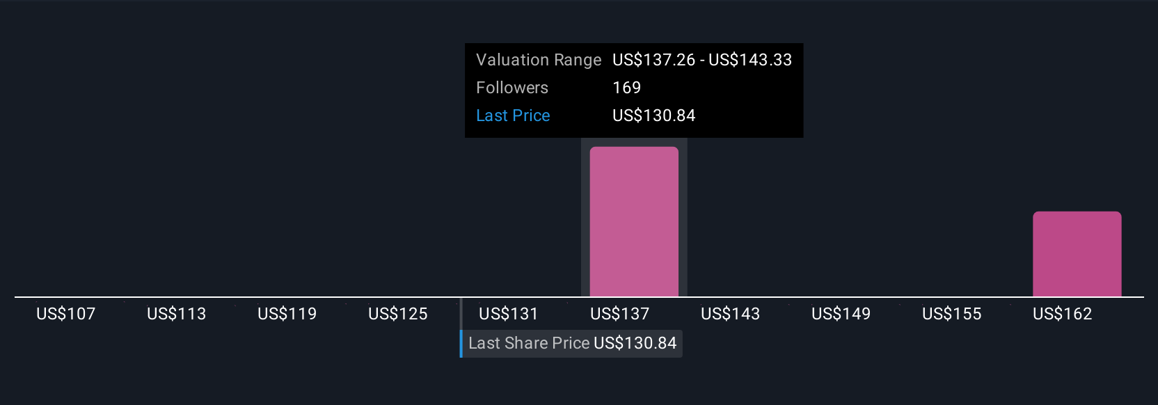Dell PowerEdge XR8720t: Terobosan Server AI untuk Masa Depan Edge dan Telekomunikasi