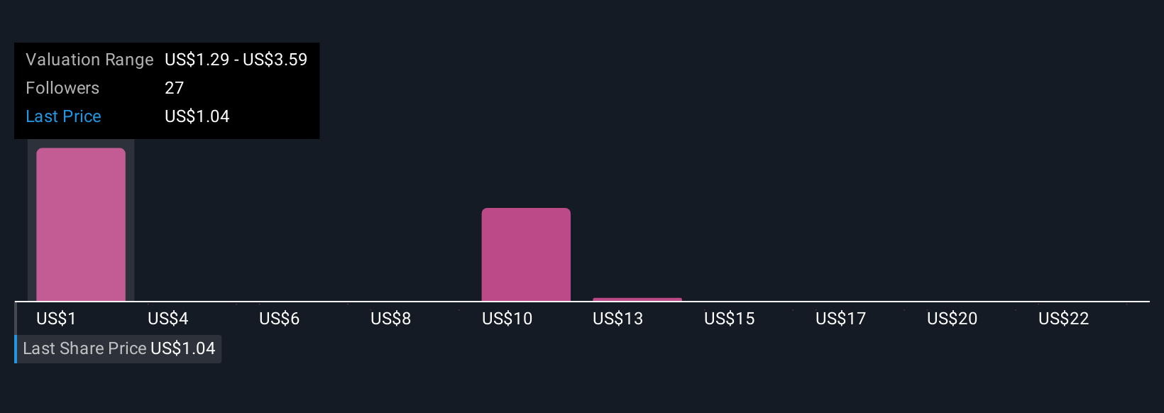 Canaan dan Soluna Perkuat Penambangan Bitcoin Hijau di Texas untuk Pertumbuhan Masa Depan
