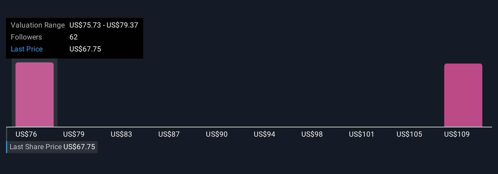 Perluasan Kerjasama Kroger dan DoorDash Perkuat E-Commerce dan Pengantaran