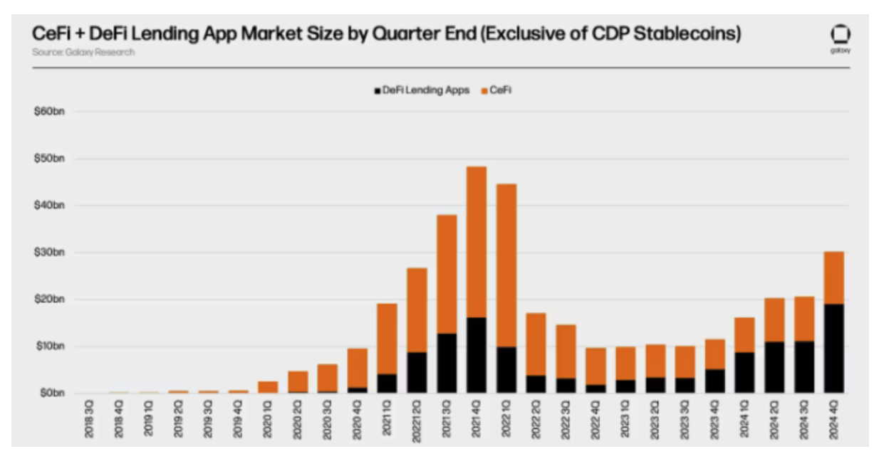 Evolusi Pinjaman Bitcoin dan Manfaat Tokenisasi Sekuritas Buat Investor