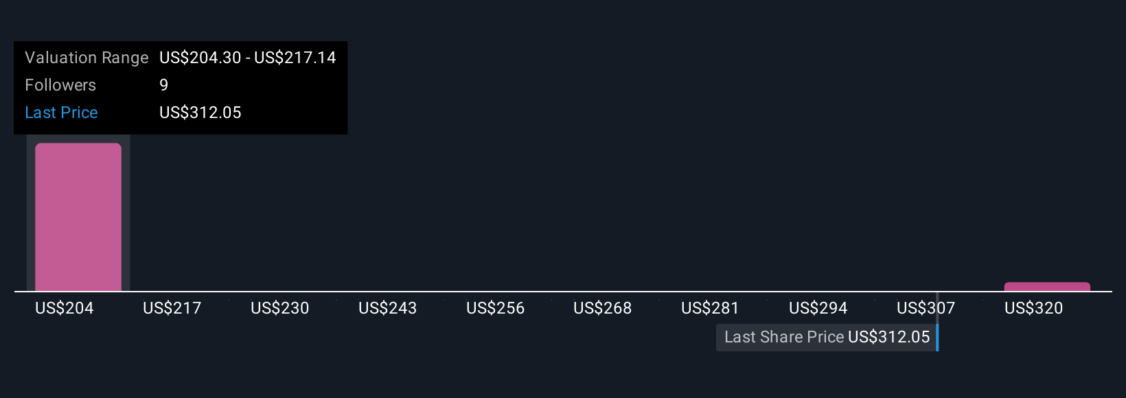 Erie Indemnity dan Rahasia Kuatnya Pertumbuhan di Tengah Risiko Valuasi