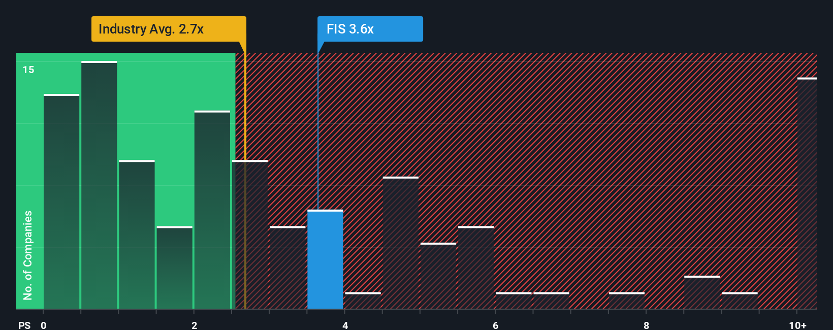 FIS Melaju Menuju Digitalisasi: Apakah Saham Ini Kesempatan Beli?
