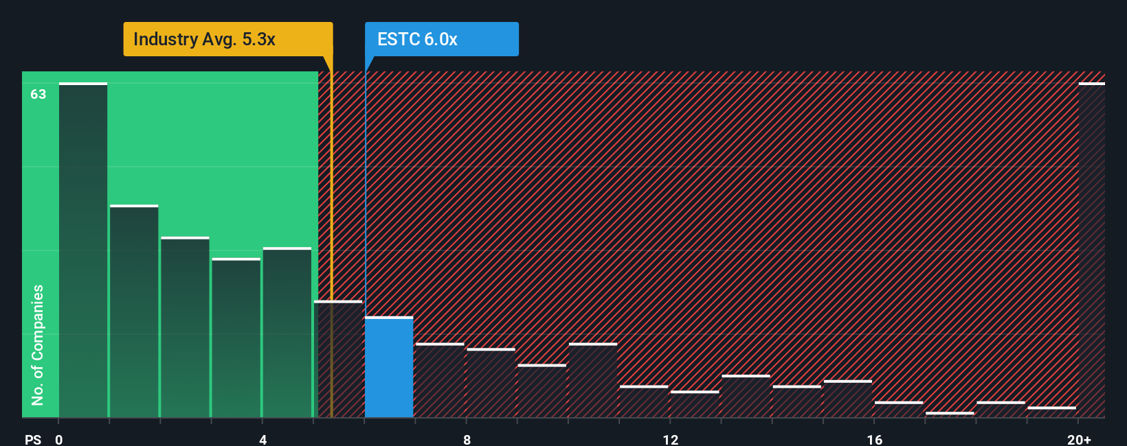 Elastic Buka AutoOps untuk Pengguna Self-Managed, Saham Dinilai Undervalued