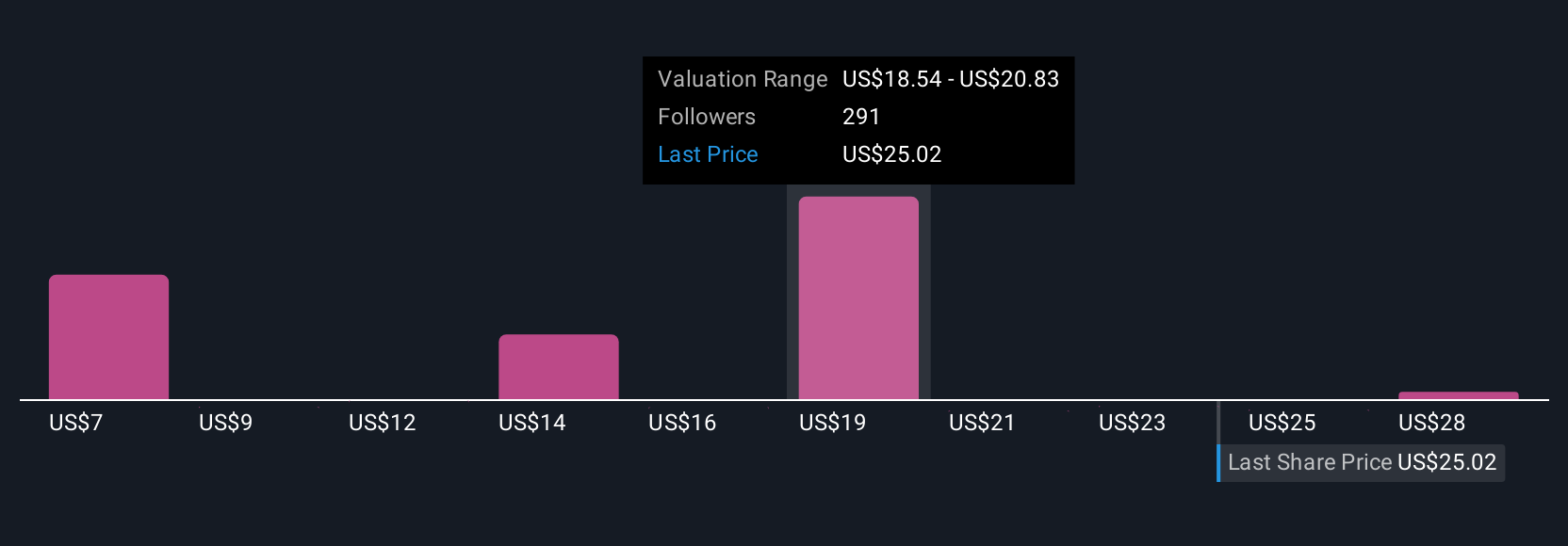 SoFi Technologies Kembangkan Opsi Trading Gratis untuk Tingkatkan Keterlibatan Pengguna