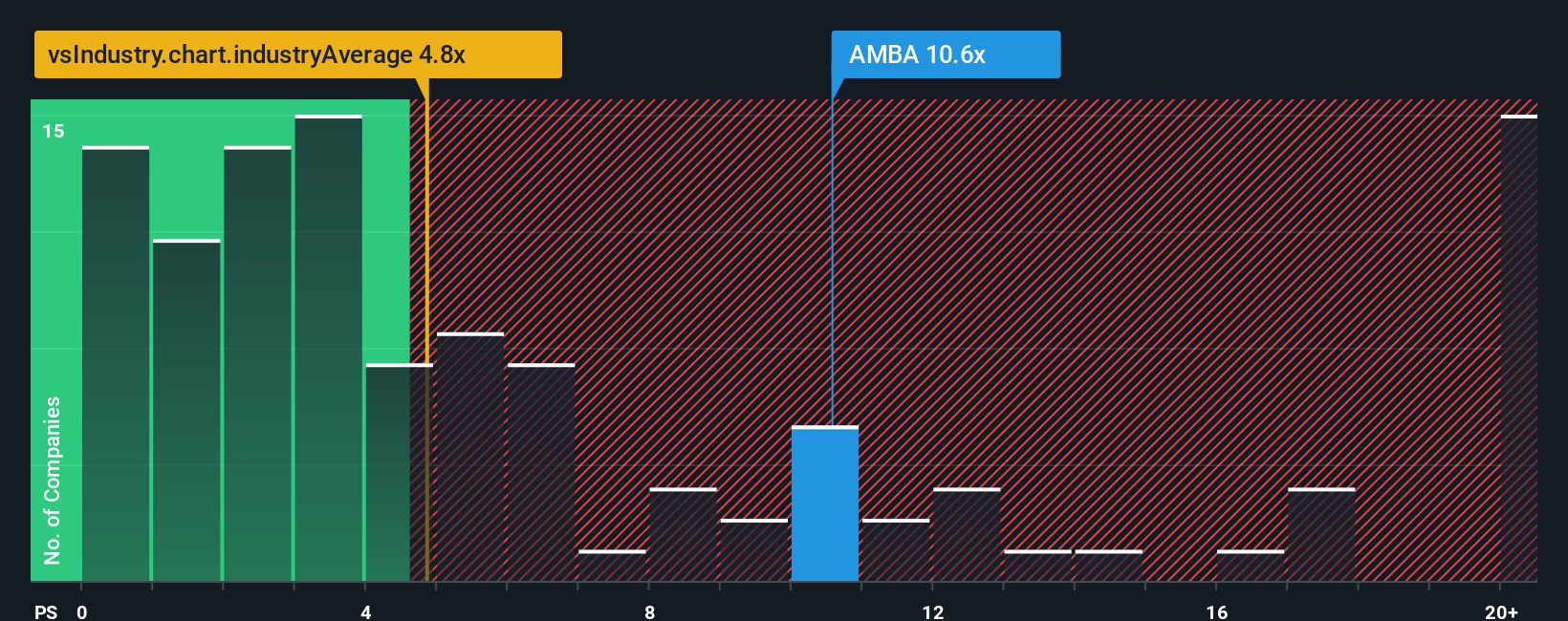 Ambarella Naik 28%: Apakah Masih Layak Dibeli dengan Valuasi Tinggi?