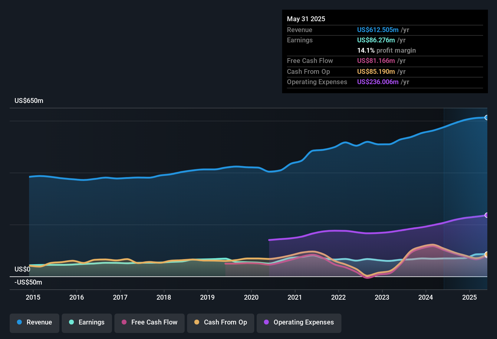 Mengapa WD-40 Menarik Investor dengan Pertumbuhan Laba Konsisten dan Manajemen Wajar