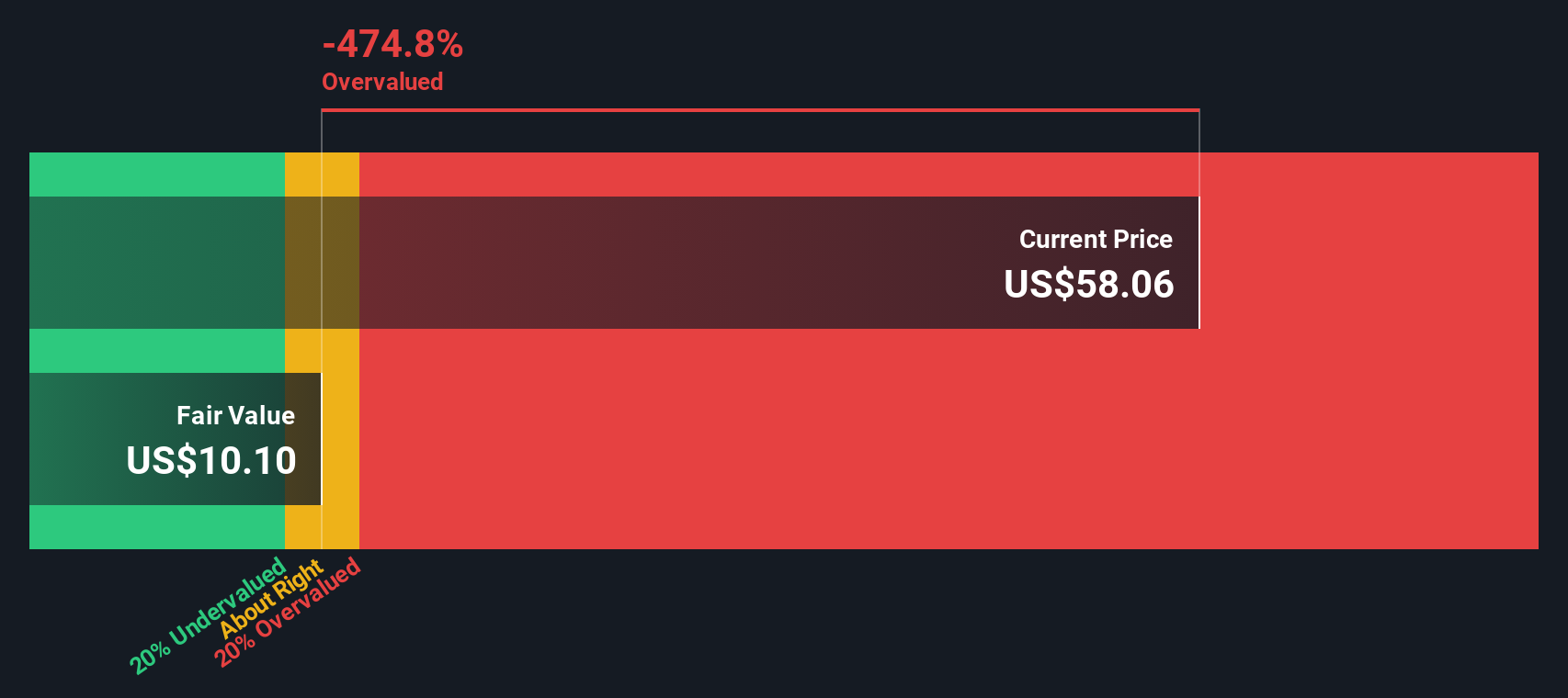 Globus Medical: Inovasi Robotik dan Ekspansi Pasar, Harga Saham Dinilai Terlalu Rendah
