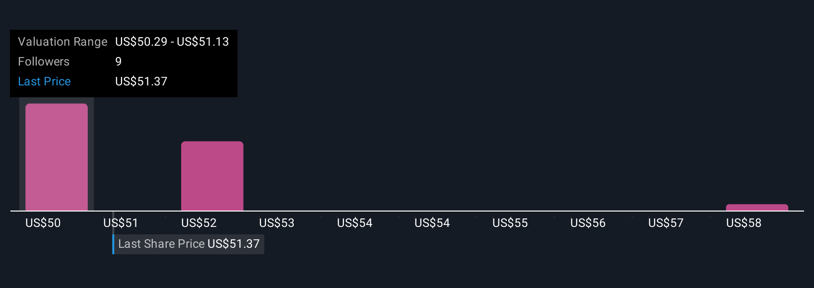 Federated Hermes Luncurkan ETF Market Neutral untuk Kurangi Risiko Pasar Saham