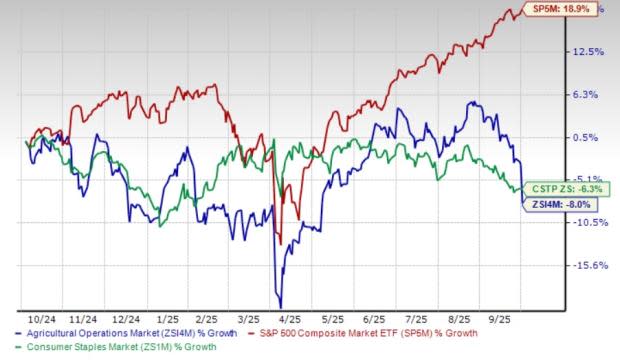 Tantangan dan Peluang di Industri Pertanian: Menyikapi Tekanan Harga dan Permintaan Sehat