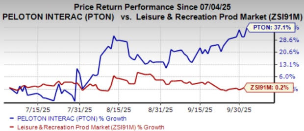 Peloton Luncurkan Fitur AI dan Seri Cross Training untuk Pengalaman Kebugaran Lebih Personal