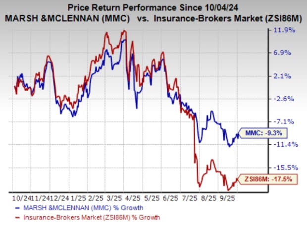 Mercer Perkuat Layanan HR dengan AI untuk Tingkatkan Kinerja dan Pendapatan