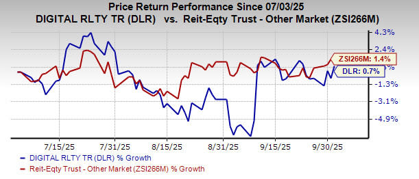 Digital Realty, Dell, dan DXC Bekerja Sama Tingkatkan Infrastruktur AI Perusahaan