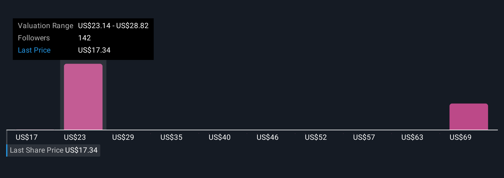 Optimisme Bitcoin Dorong Prospek Saham Marathon Digital di Tengah Risiko Volatilitas