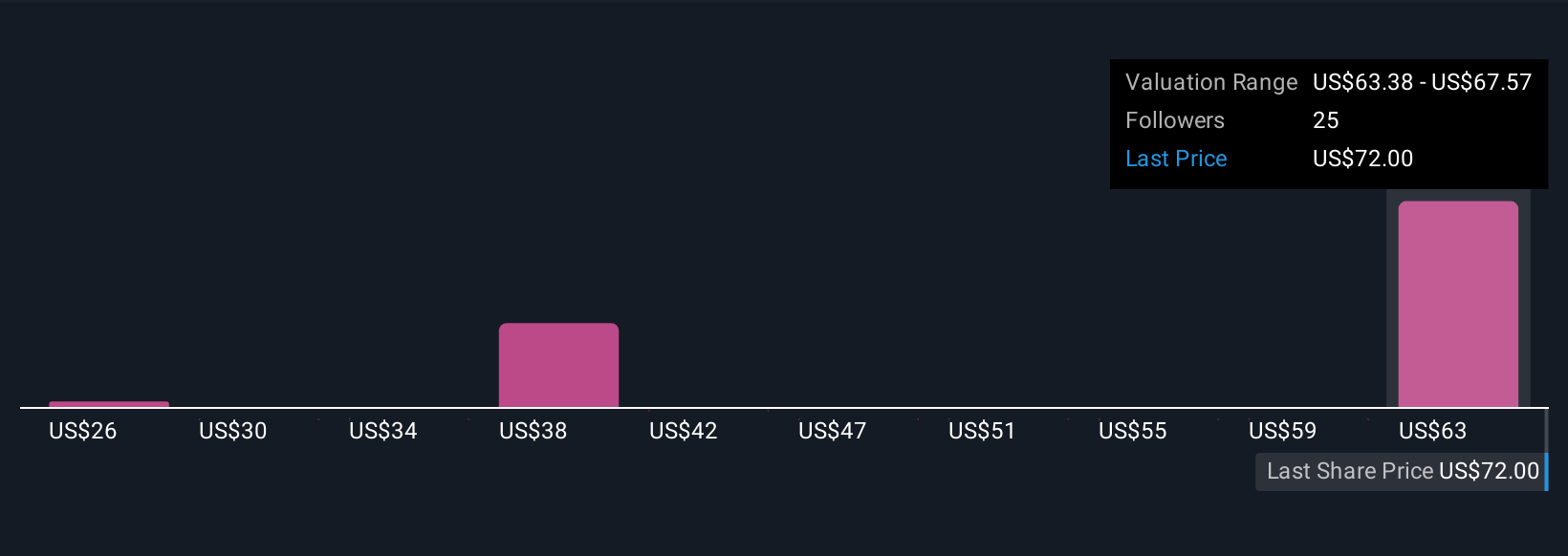 Kemitraan Semtech dan POET Teknologies Percepat Pertumbuhan AI Data Center