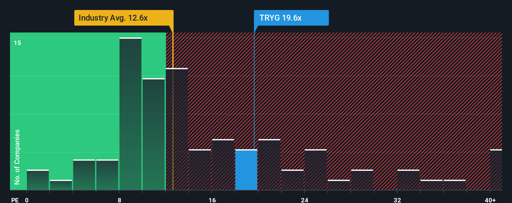 Tryg di Ambang Peluang Investasi dengan Efisiensi Digital dan Tantangan Eksternal