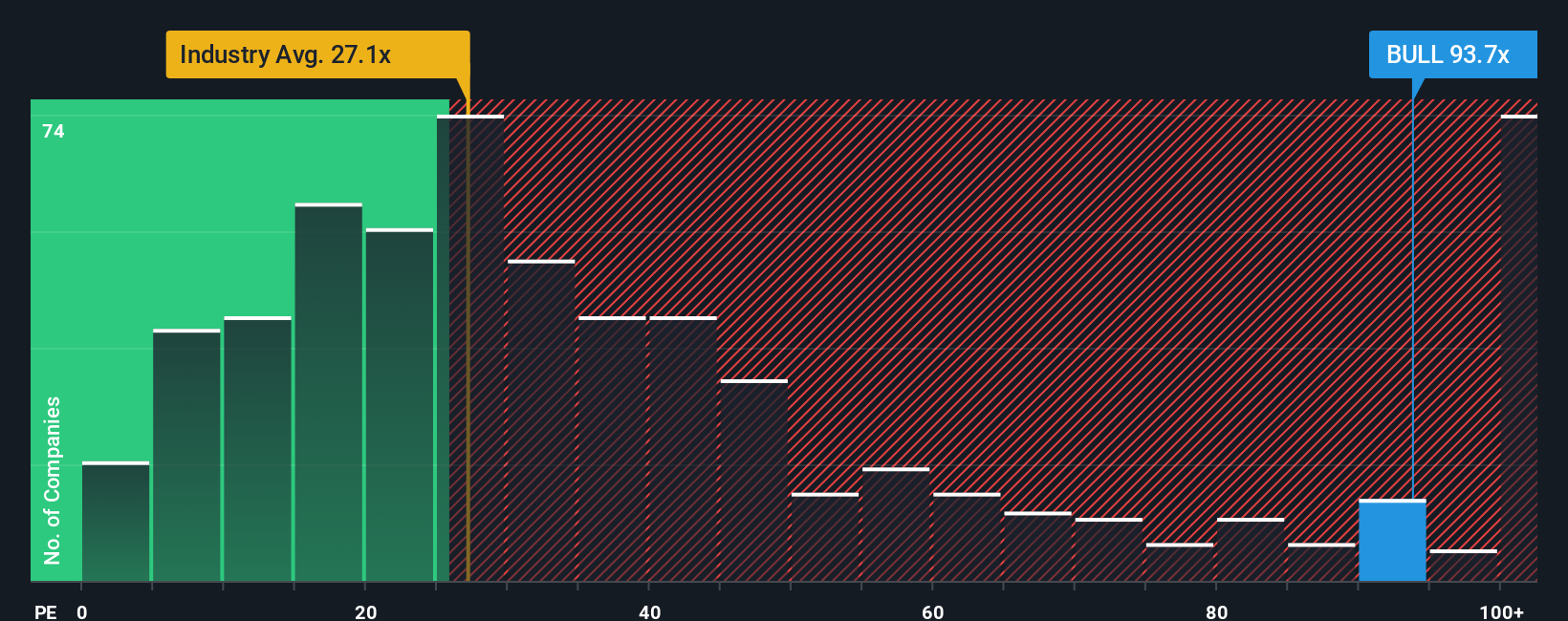 Webull Kembali Hadirkan Trading Kripto 24/7 dan Tawarkan Potensi Saham Naik