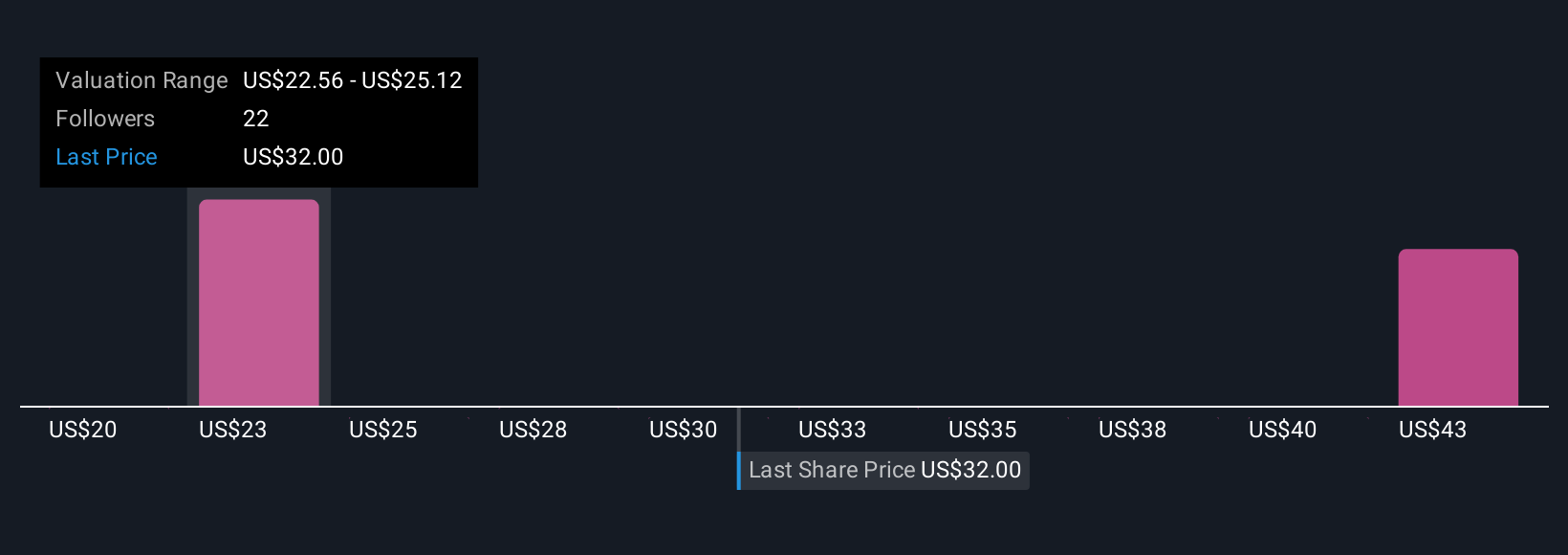 Nilai Wajar Saham Peabody Energy Naik Didukung Strategi dan Regulasi Baru