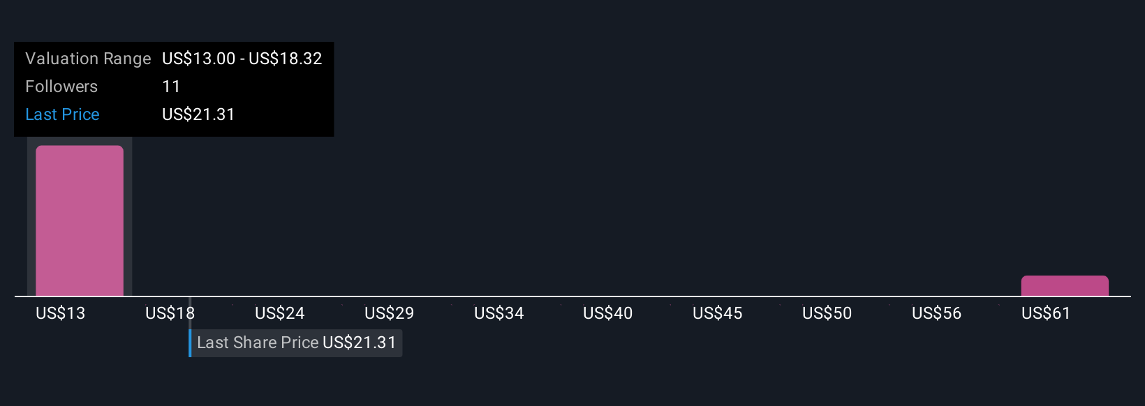 Kenaikan Nilai Wajar Saham WEBTOON Karena Kemitraan Disney dan Fitur Video Baru
