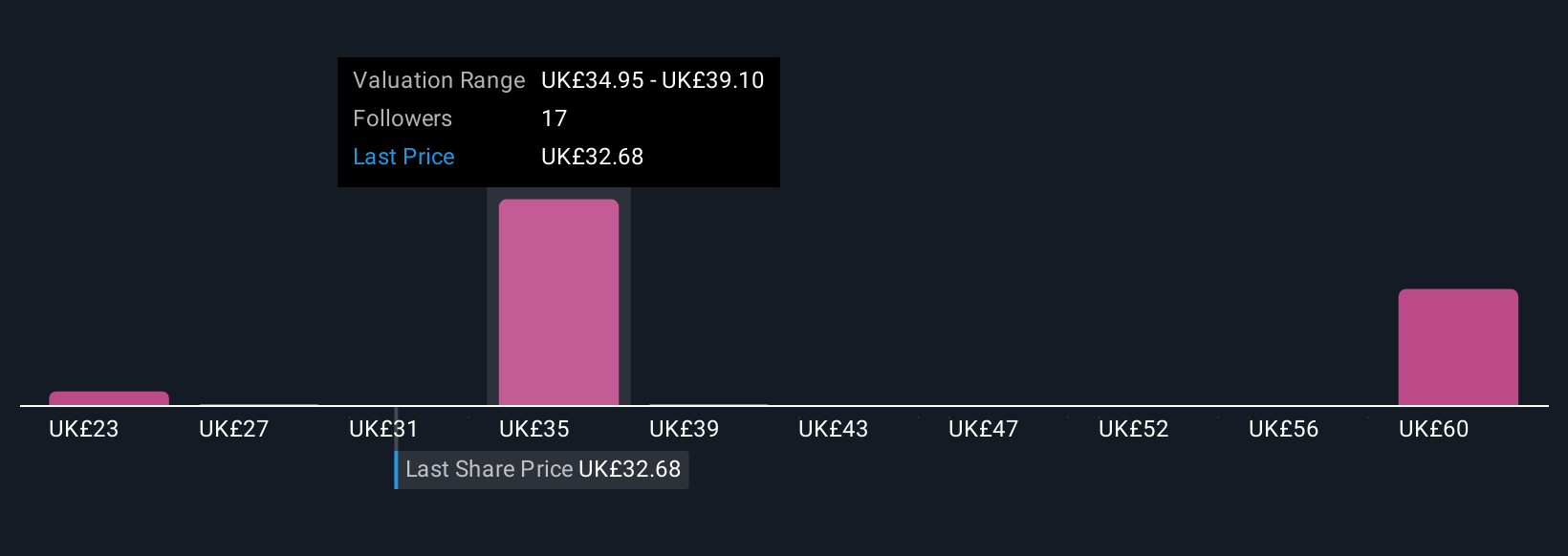 Kenaikan Target Harga Saham Admiral Group: Apa Artinya untuk Investor?