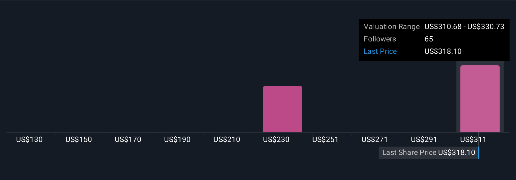 Peluncuran AI AMP MongoDB Mempercepat Modernisasi Aplikasi dan Prospek Pertumbuhan