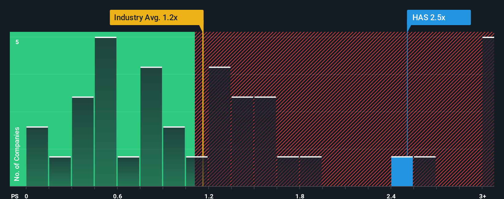 Hasbro Kembangkan Jejak Digital Lewat Proyek Baru Dungeons & Dragons di Montréal