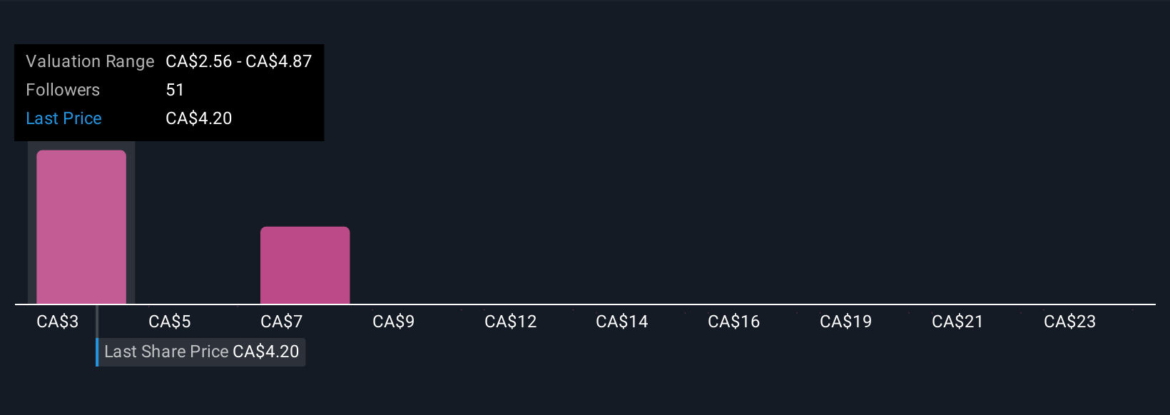 Lonjakan Harga Bitcoin Dorong Transformasi dan Prospek Baru Bitfarms