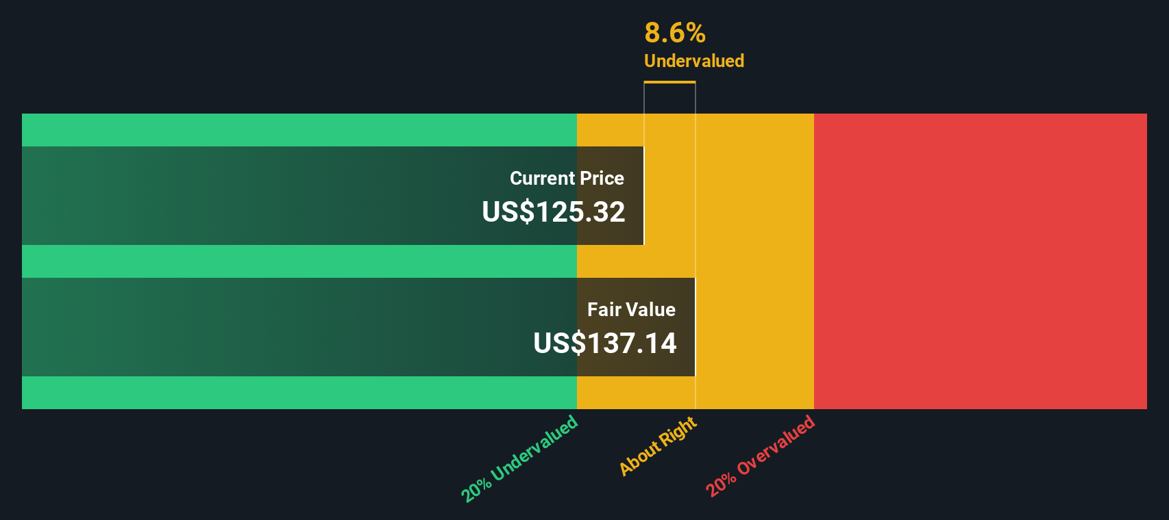 Analisis Lengkap Saham Circle: Apakah Ini Waktu yang Tepat untuk Berinvestasi?