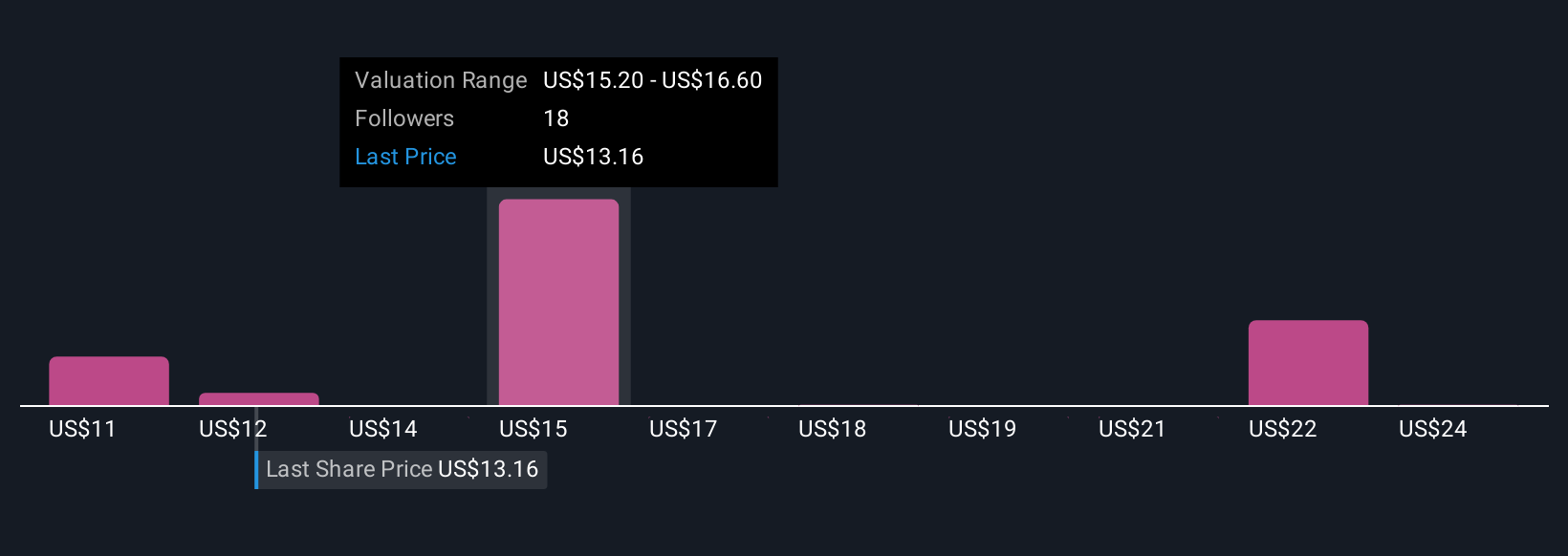 Bagaimana Penunjukan Ahli M&A Memperkuat Masa Depan Flowers Foods