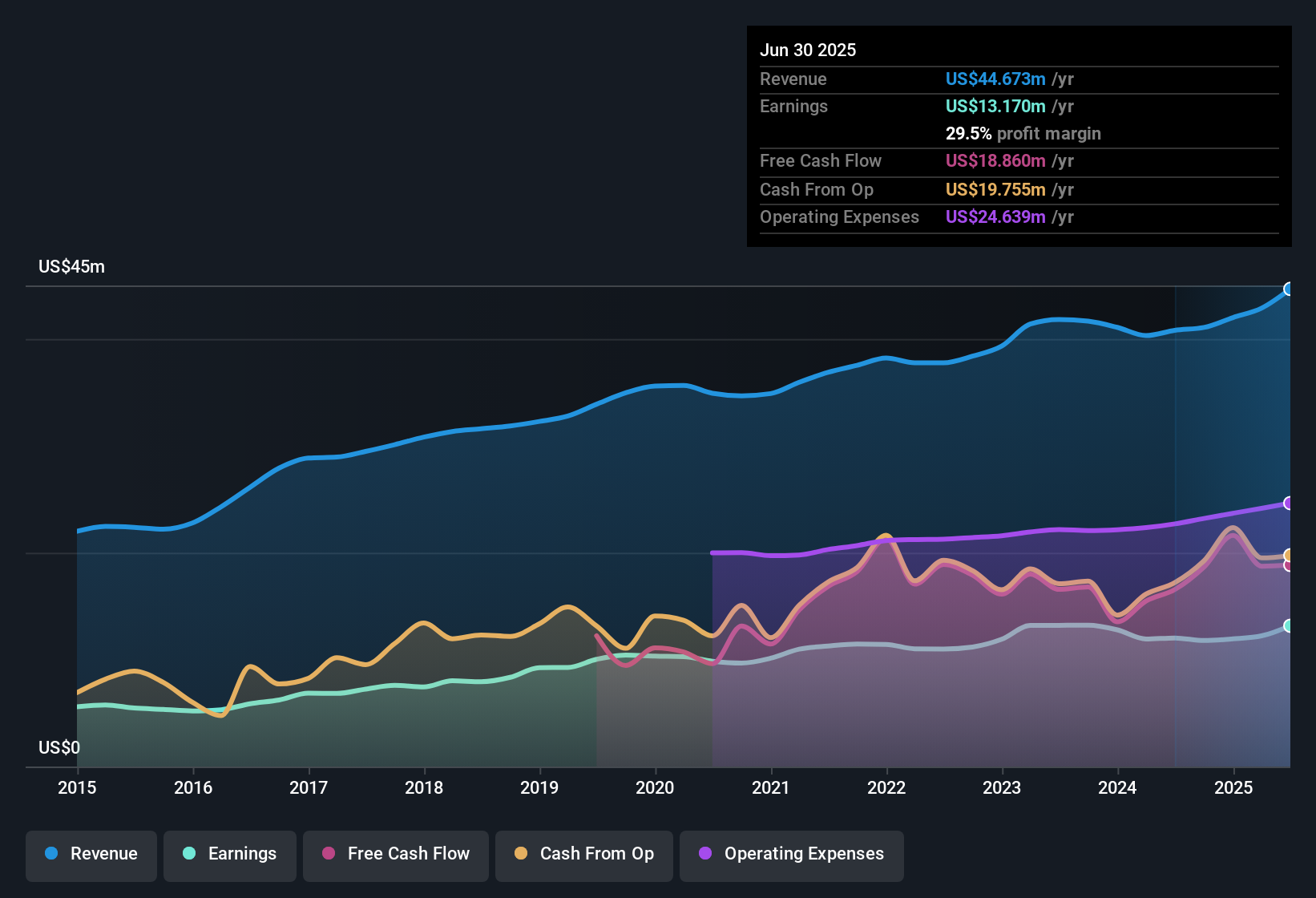 Mengapa First Capital Menjadi Pilihan Investor Berbasis Fundamental dan Kepercayaan Insider
