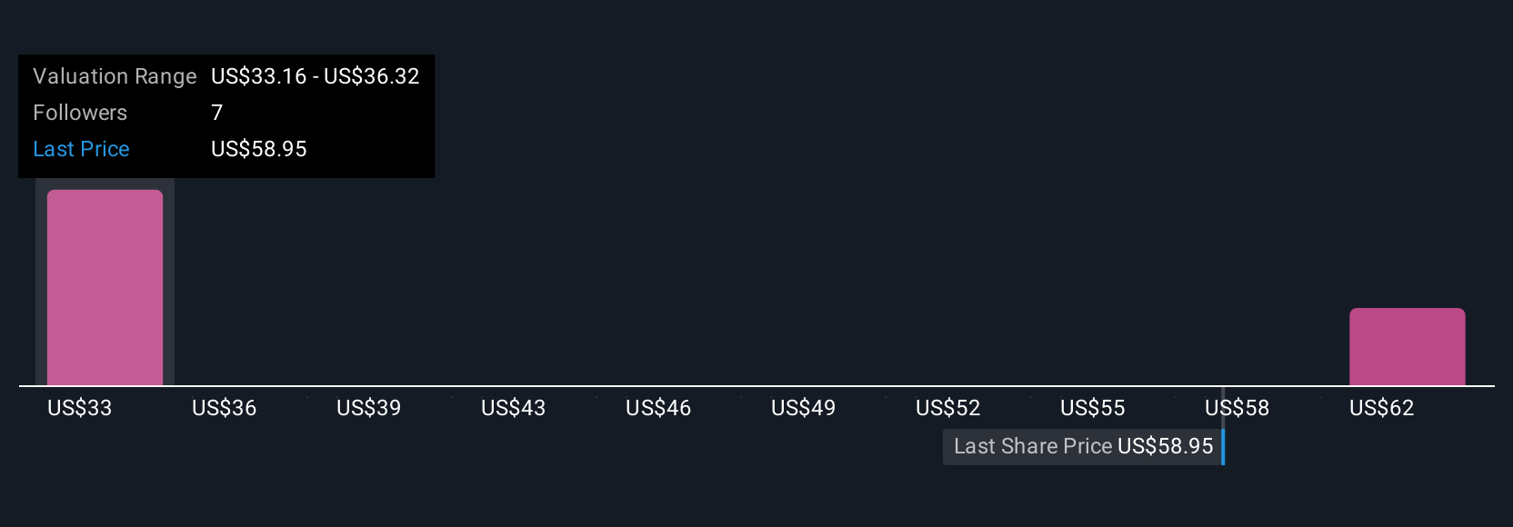 Tantangan Valuasi Tinggi dan Dampaknya pada Investasi TPG di Pasar Privat
