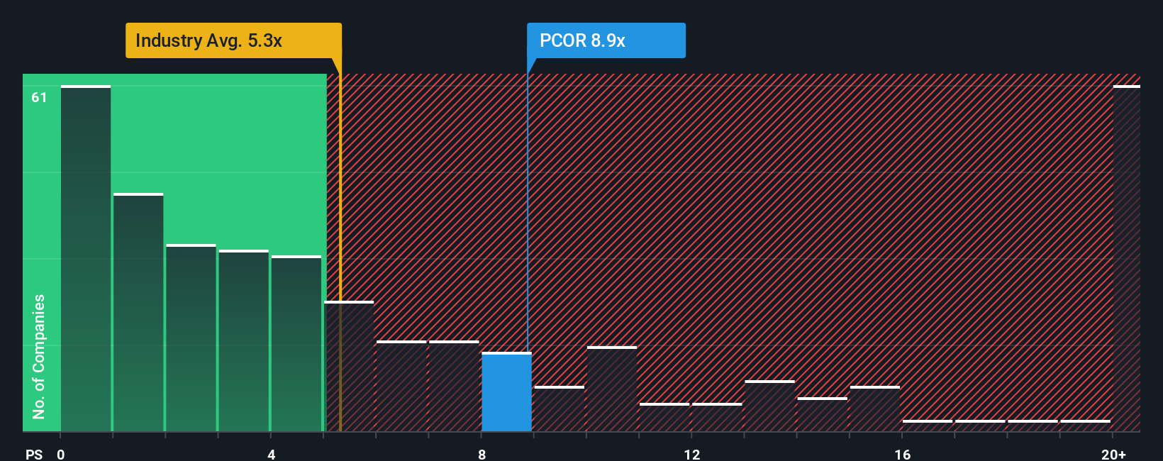 Procore Teknologies Ganti CEO, Prospek Saham Makin Menjanjikan