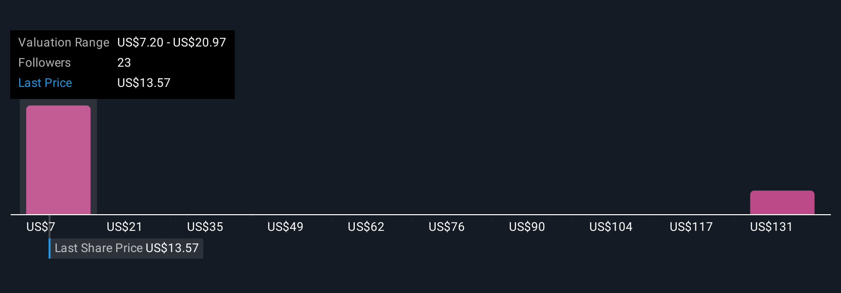 McEwen Menguat: Peningkatan Nilai Wajar dan Progres Produksi Optimis