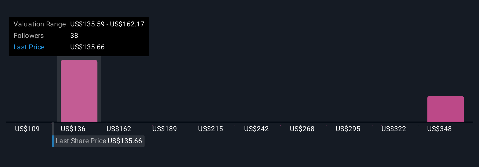 Bagaimana AI Guardian Virtual Advisor Mengubah Masa Depan Emerson Electric