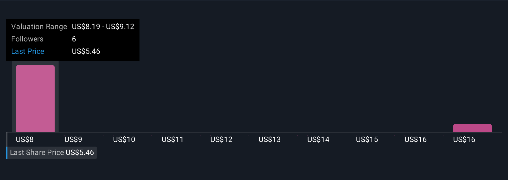 Stagwell Pacu Inovasi Pemasaran Berita untuk Dorong Pertumbuhan Jangka Panjang