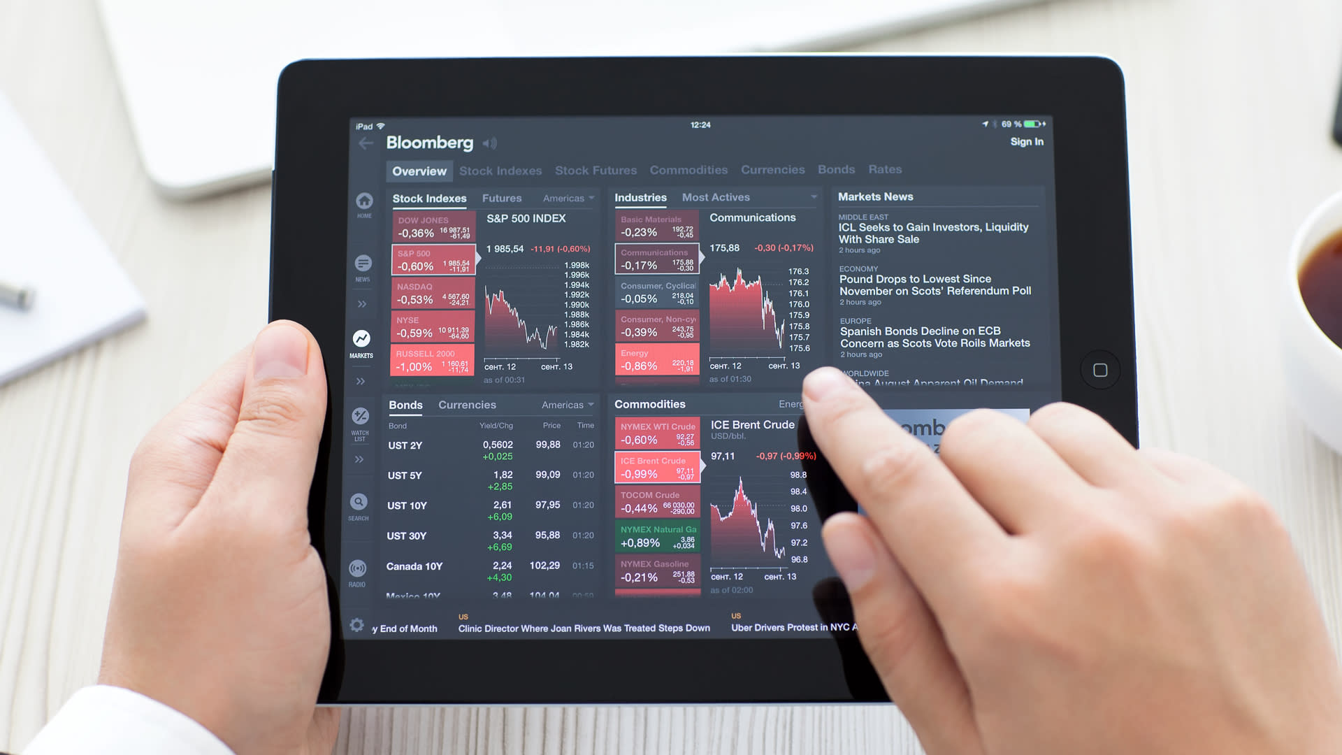Cara Memanfaatkan Kerugian Saham Untuk Kurangi Pajak dan Tambah Refund