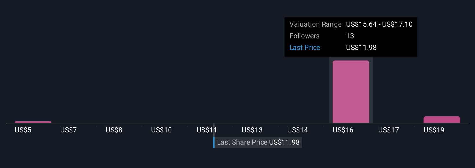 Penunjukan Wendy Pryce Memperkuat Strategi DigitalBridge dalam Infrastruktur Data AI dan Cloud
