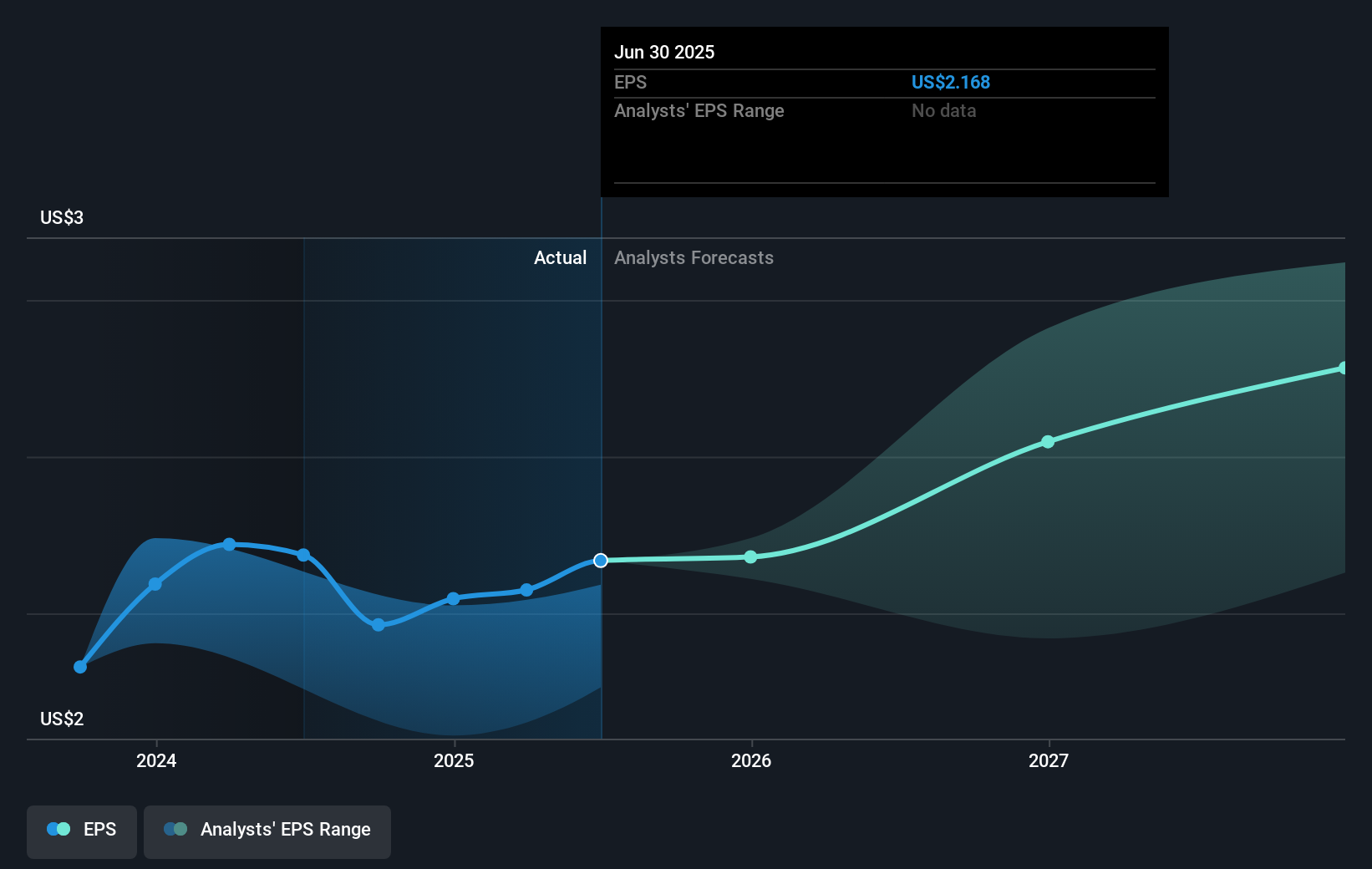 Mengenal Performa Saham Ormat Technologies: Kenaikan, Dividen, dan Risiko