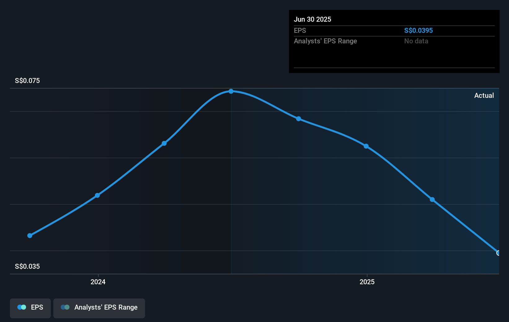 Analisis Saham Hock Lian Seng: Kinerja Bagus Namun Waspadai Tanda Peringatan